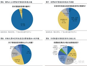 智能家居深度報告 消費需求旺盛，但缺少真正的好產品